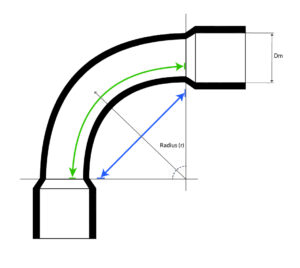 Bends Measurements. DM (Diameter Measurement), Radius, Collar to Collar and overall arc length of bend. 